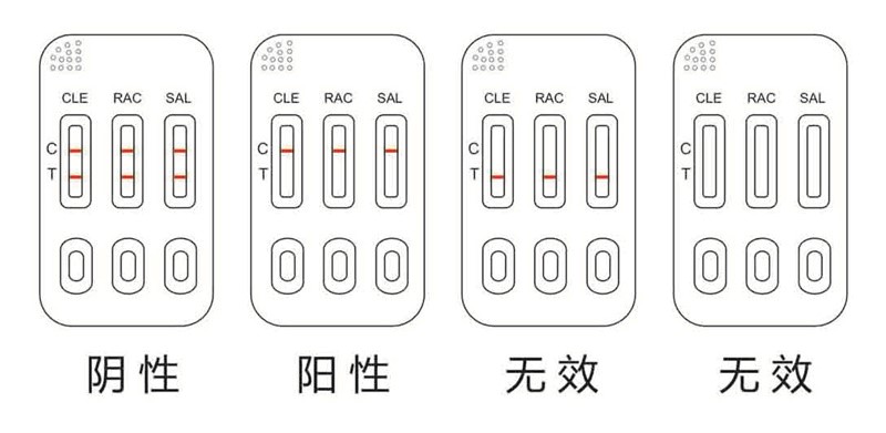 瘦肉精三聯卡（尿液）