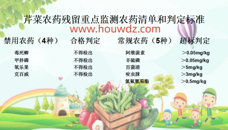 芹菜 (Celery) 監(jiān)測(cè)要求