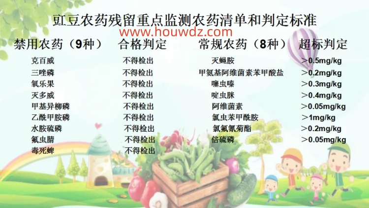 豇豆 (Cowpea) 監(jiān)測(cè)要求