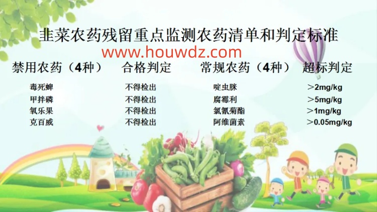 （三）韭菜 (Chinese Chive) 監(jiān)測(cè)要求